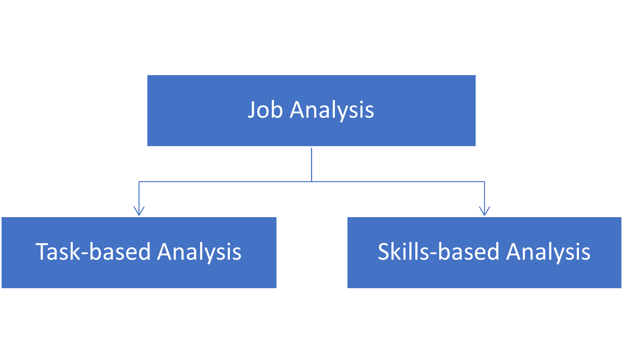 Job Analysis Human Resources Management 2nd Ontario Edition