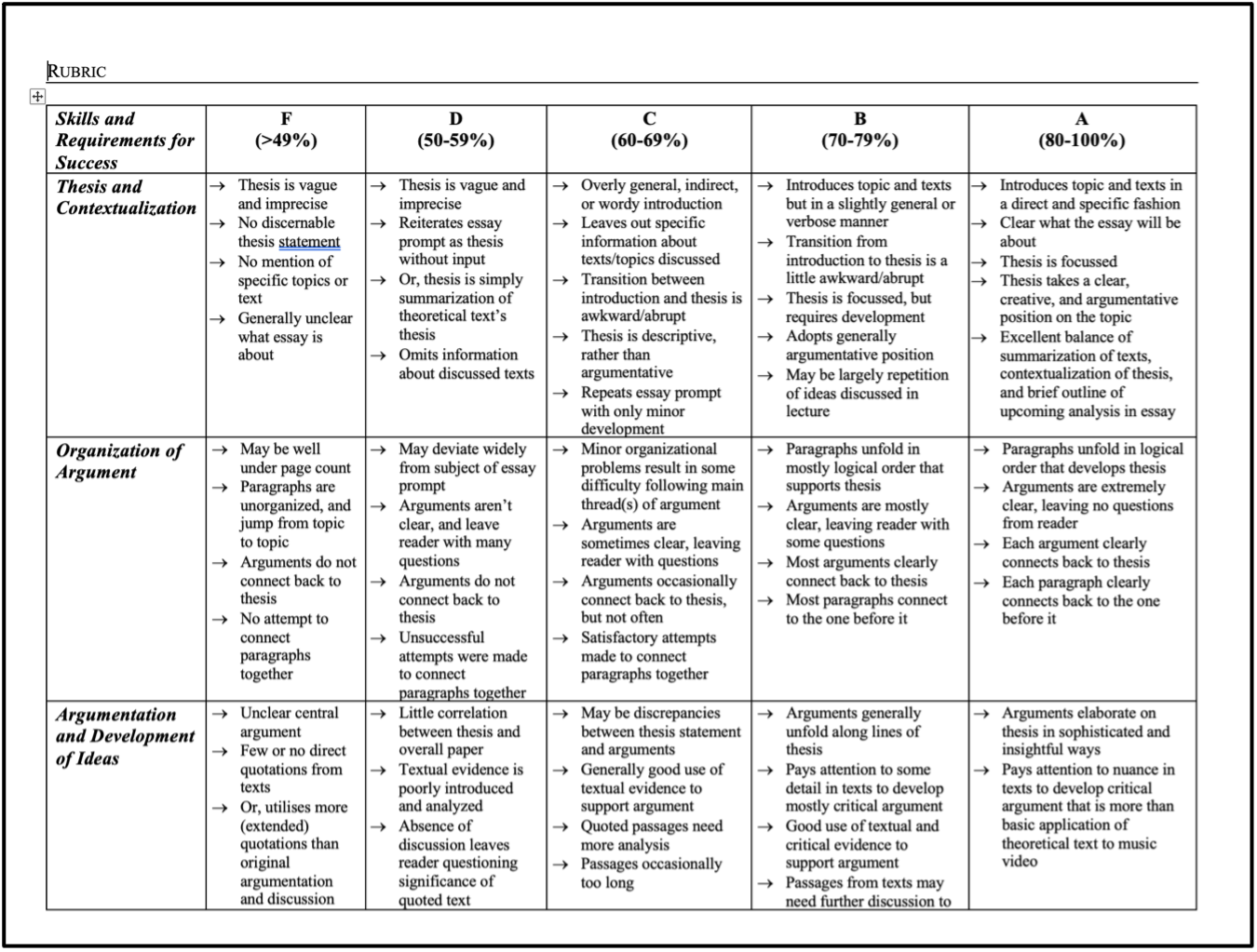 Consistency in tutorials – Teaching Fellow Dialogues