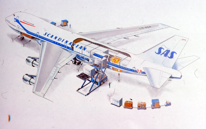 Drawing of a combi jet from SAS Norway showing cargo being loaded into the hold at the rear of the plane.