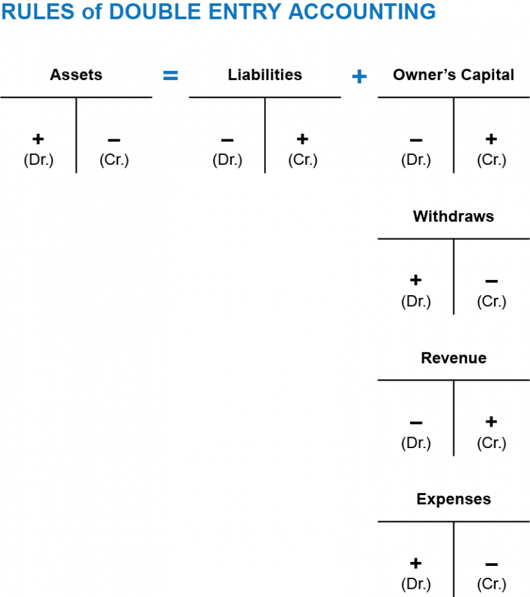 1-0-review-transaction-analysis-intermediate-financial-accounting-1