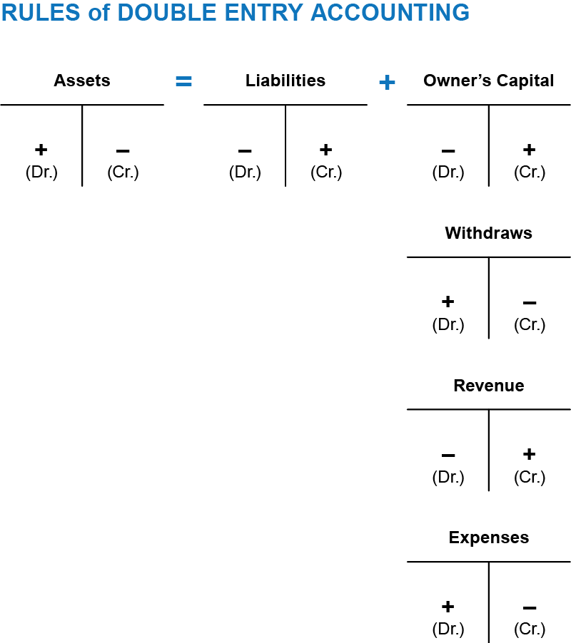 1.0 Review – Transaction Analysis – Intermediate Financial Accounting 1