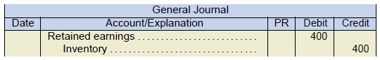 general journal example. Retained earnings 400 under debit. Inventory 400 under credit.