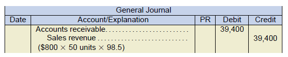 general journal example. accounts receivable 39,400 under debit. sales revenue ($800 x 50 units x 98.5) 39,400 under credit