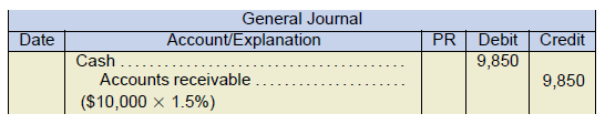 general journal example. cash 9,850 under debit. Accounts receivable ($10,000 x 1.5%) 9,850 under credit.