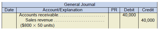 general journal example. accounts receivable 40,000 under debit. Sales revenue ($800 x 50 units) 40,000 under credit.