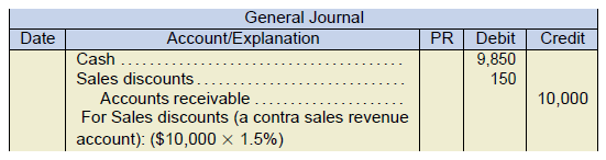 general journal example. cash 9,850 under debit. sales discounts 150 under debit. accounts receivable 10,000 under credit. For sales discounts (a contra sales revenue account): ($10,000 x 1.5%)