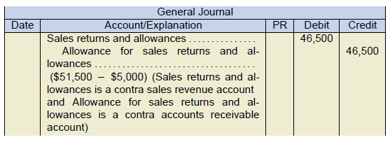 general journal example. Sales returns and allowances 2,000 under debit. Accounts receivable or cash 2,000 under credit. (Sales returns and allowances is a contra sales revenue account)