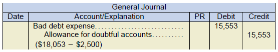 General journal example. bad debt expense 15,553 under debit. Allowance for doubtful accounts 15,553 under credit. ($18,053-$2,500)