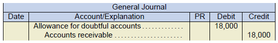 general journal example. Allowance for doubtful accounts 18,000 under debit. Accounts receivable 18,000 under credit.