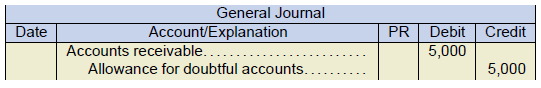 general journal example. Accounts receivable 5,000 under debit. Allowance for doubtful accounts 5,000 under credit.