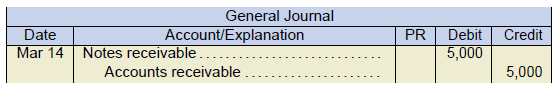 general journal example. Date Mar 14. Notes receivable 5,000 under debit. Accounts receivable 5,000 under credit.