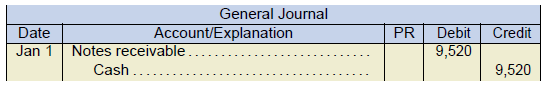 general journal example. Date Jan 1 Notes receivable 9,520 under debit. Cash 9,520 under credit