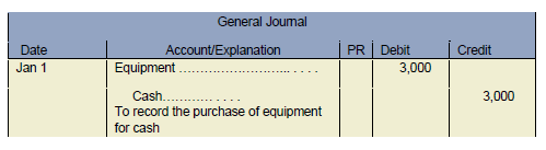 General journal example to record the purchase of equipment for cash. Date Jan 1. Equipment account 3000 under debit. Cash account 3000 under credit.