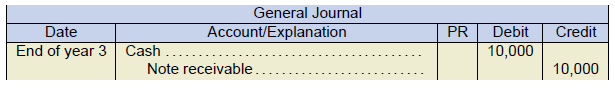 general journal example date end of year 3. cash 10,000 under debit. note receivable 10,000 under credit.