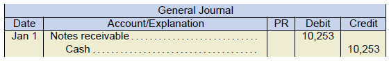 general journal example. jan 1. notes receivable 10,253 under debit. cash 10,253 under credit