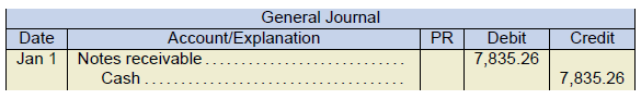 general journal example. date Jan 1. notes receivable 7,835.26 under debit. cash 7,835.26 under credit