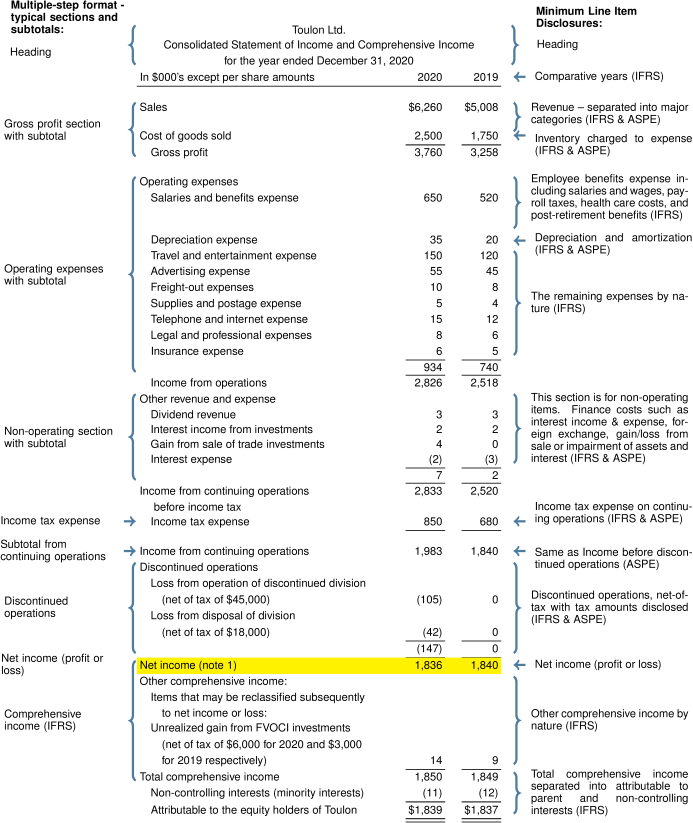 what-is-comprehensive-income