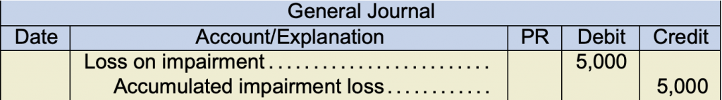 general journal example. Loss on impaiment 5,000 under debit. accumulated impairment loss 5,000 under credit