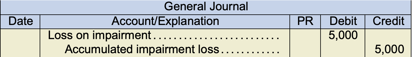 10-3-impairment-intermediate-financial-accounting-1