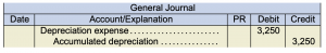 General journal. Depreciation expense 3,250 under debit. Accumulated depreciation 3,250 under credit.