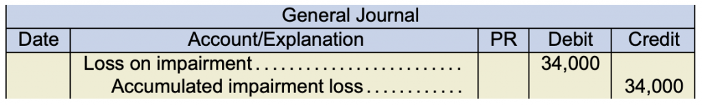 General journal. loss on impairment 34,000 under debit. Accumulated impairment loss 34,000 under credit