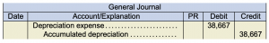 General journal. Depreciation expense 28,667 under debit. Accumulated depreciation 38,667