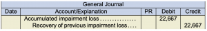 General journal. Accumulated impairment loss 22,667 under debit. Recovery of previous impairment loss 22,267 under credit.