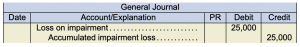 General journal. Loss on impairment 25,000 under debit. Accumulated impairment loss 25,000 under credit.