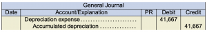General journal. Depreciation expense 41,667 under debit. Accumulated depreciation 41,667 under credit.