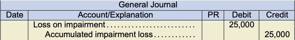 General journal example. Loss on impaiment 25,000 under debit. Accumulated impairment loss 25,000 under credit