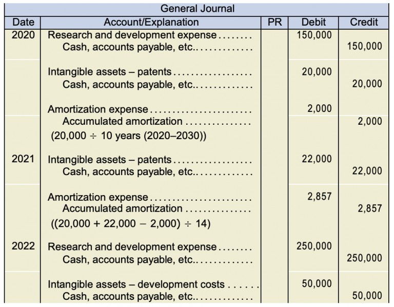 Chapter 11 Intermediate Financial Accounting 1