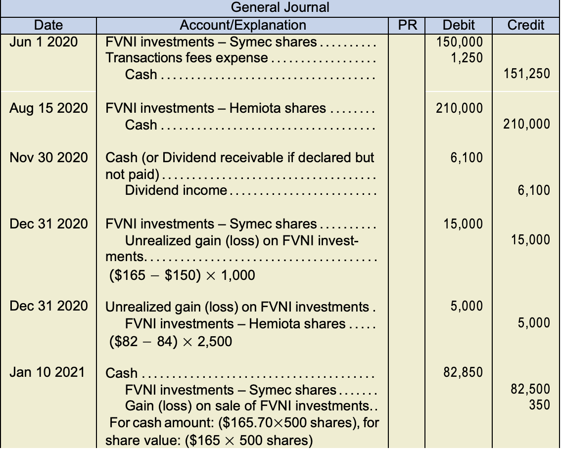 8-2-non-strategic-investments-intermediate-financial-accounting-1