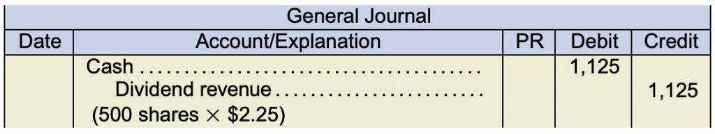 General journal. Cash 1,125 under debit. Dividend revenue 1,125 under credit. (500 shares x $2.25)