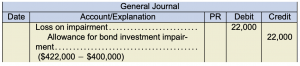 General journal. Loss on impairment 22,000 under debit. allowance for bond investment impairment 22,000 under credit ($422,000 − $400,000)