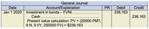 General journal. Jan 1 2020. Investment in bonds FVNI 236,163 under debit. Cash 236,163 under credit. Present value calculation: PV = (20000 PMT, 8 N, 9 I/Y, 250000 FV) = $236,163