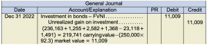 General journal. Dec 31 2022. Investment in bonds FVNI 11,009 under debit. Unrealized gain on investment 11,009 under credit. (236,163 + 1,255 + 2,582 + 1,368 − 23,118 + 1,491) = 219,741 carrying value−(250,000× 92.3) market value = 11,009