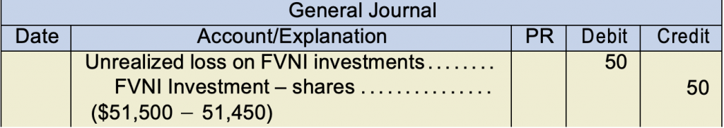 General jounral example. Unrealized loss on FVNI investments 50 under debit FBNI investment-shares 50 under credit ($51,500-51,450)