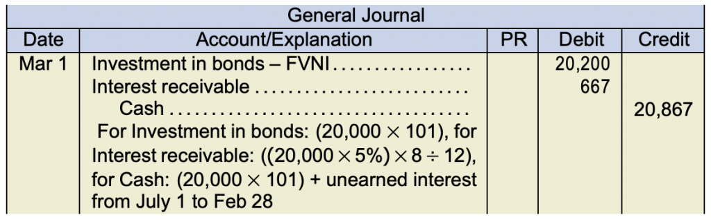 General journal. Mar 1: Investment in bonds FVNI 20,200 under debit. Interest receivable 667 under debit. Cash 20,867 under credit. For Investment in bonds: (20,000 × 101), for Interest receivable: ((20,000 × 5%) × 8 ÷ 12), for Cash: (20,000 × 101) + unearned interest from July 1 to Feb 28