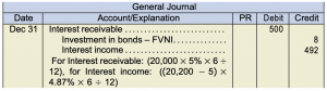 General journal. Dec 31: Interest receivable 500 under debit. Investment in bonds FVNI 8 under credit. Interest income 492 under credit. For Interest receivable: (20,000 × 5% × 6 ÷ 12), for Interest income: ((20,200 − 5) × 4.87% × 6 ÷ 12)