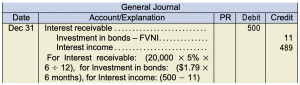 General jounral. Dec 31. Interest receivable 500 under debit. Investment in bonds FVNI 11 under credit. Interest income 489 under credit. Unrealized holding gain in FVNI bonds . . . (21,000 − (20,200 − 7 − 11))