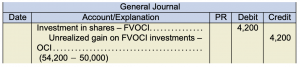 General journal. Investment in shares FVOCI 4,200 under debit. Unrealized gain on FVOCI investments - OCI 4,200 under credit. (54,200 − 50,000)
