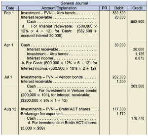 General journal. Cash 54,200 under debit. Investment in shares FVOCI 54,200 under credit
