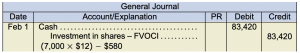 General journal. Feb. 1. Cash 83,420 under debit. Investment in shares - FVOCI 83,420 under credit. (7,000 × $12) − $580