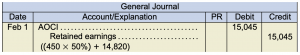 General journal. Feb 1. ACOI 15,045 under debit. Retained earnings 15,045 under credit. ((450 × 50%) + 14,820)