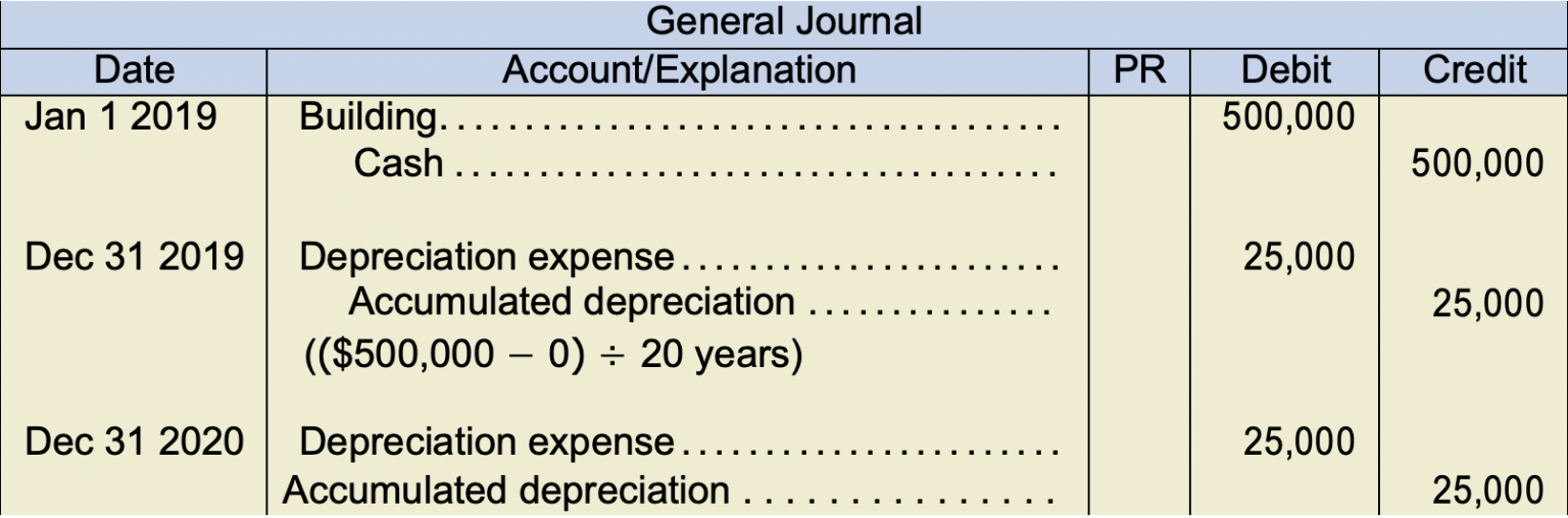 9.4 Measurement After Initial Recognition – Intermediate Financial ...