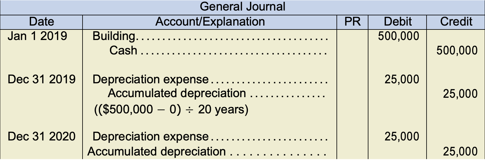 9 4 Measurement After Initial Recognition Intermediate Financial 