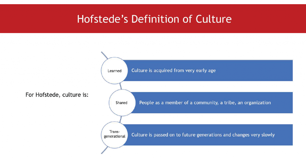 Hofstede's Definition of Culture. For Hofstede, culture is: Learned: Culture is acquired from very early age. Shared: People as a member of a community, a tribe, an organization. Trans-generational: Culture is passed on to future generations and changes very slowly.