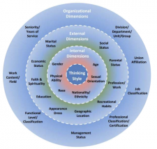 1.1 Exploring Identity – Intercultural Awareness and Competence