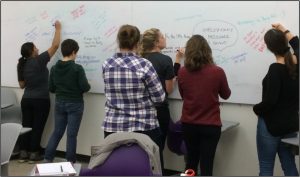 A group of students in front of a white board collaboratively identifying themes learnt throughout the course