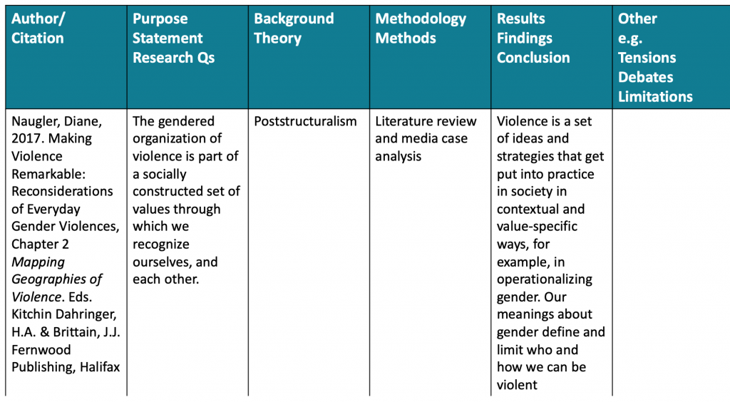 6.2 Discussion – Teaching, Learning, and Assessment Across the ...